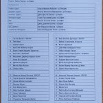 ЦСКА-Черно море 0:1